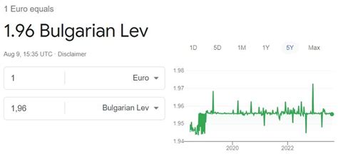 100lv in euro|bulgarian lev exchange rate.